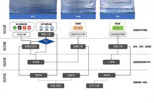 难顶！太阳三连败胜率跌破50% 14胜15负排西部第11